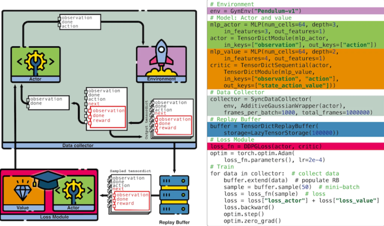 引入一下torchRL范式的框架图